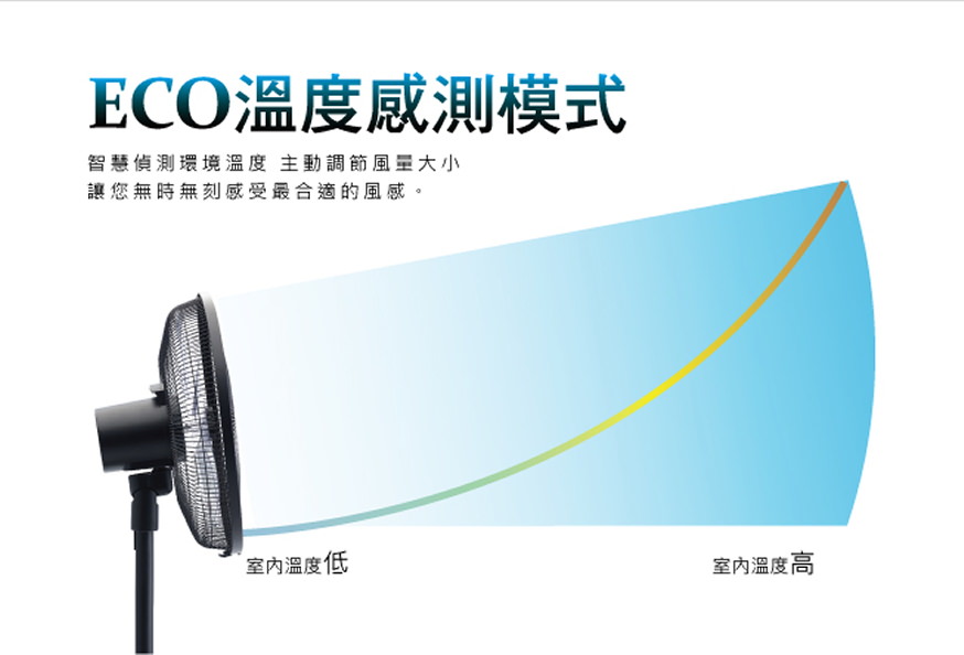 邀稿,電風扇推薦,DC電風扇,DC電風扇推薦,16吋DC人體感應風扇