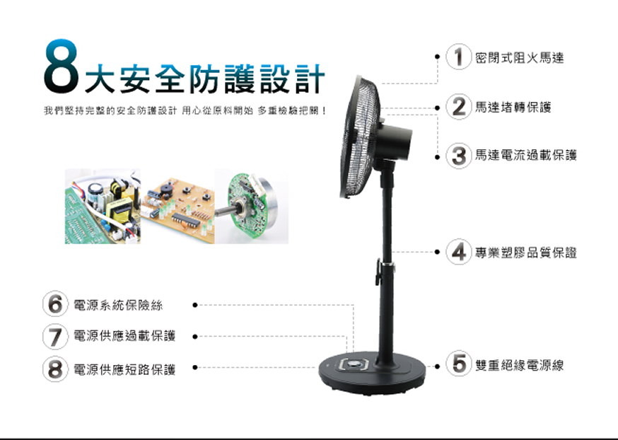 邀稿,電風扇推薦,DC電風扇,DC電風扇推薦,16吋DC人體感應風扇