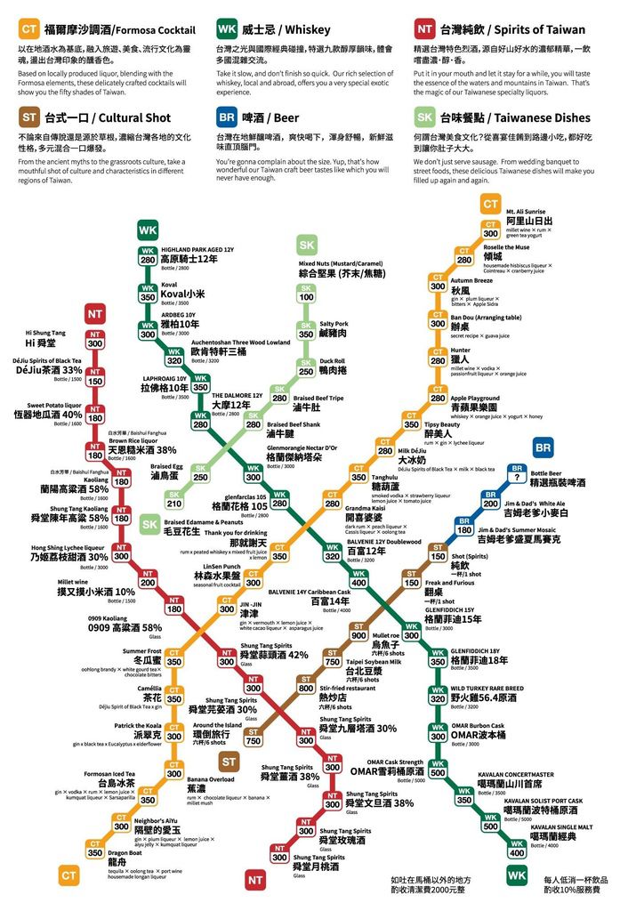 台北酒吧,台北小酌,台北喝酒,台北酒驛Turnout Taipei,台北酒驛,台北居酒屋,台北捷運美食,台北調酒,台北酒吧推薦